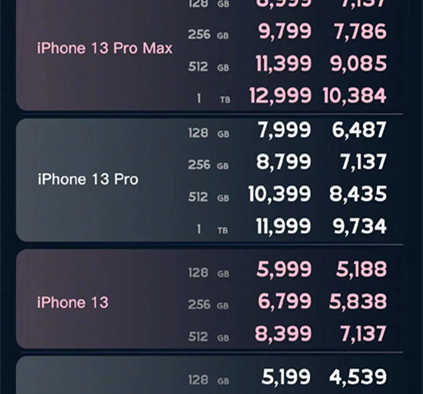 苹果手机13价格一览表(2022年官网最新报价(最低5199元)) 