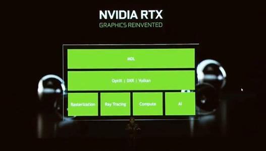 12年来最大飞跃 NVIDIA RTX 20系列显卡正式发布