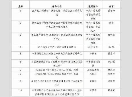 中国人寿保险公司最新报道与中国人寿保险公司