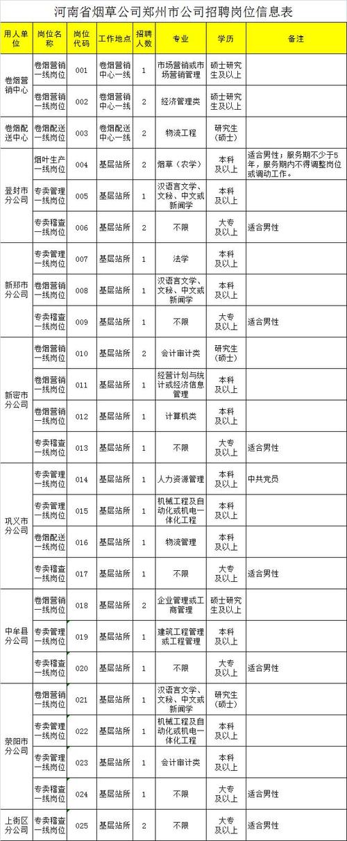 2020河南省烟草专卖局 公司 招聘50人报名入口 6月4日